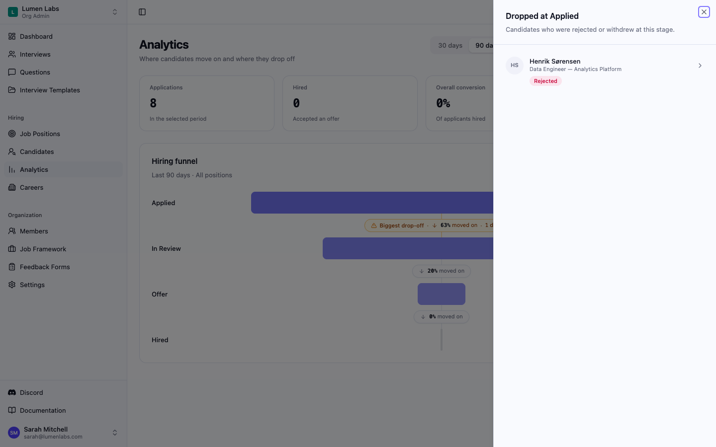 The Dropped at Applied panel open over the Analytics page, listing Henrik Sørensen for the Data Engineer — Analytics Platform position with a Rejected badge.